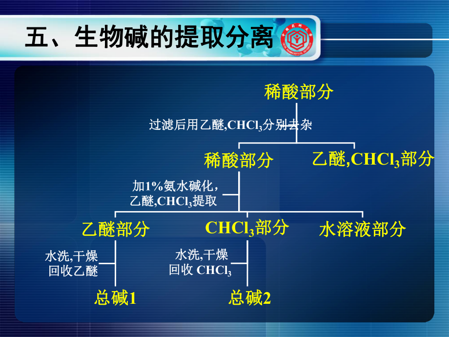 天然药物化学62.课件.ppt_第3页