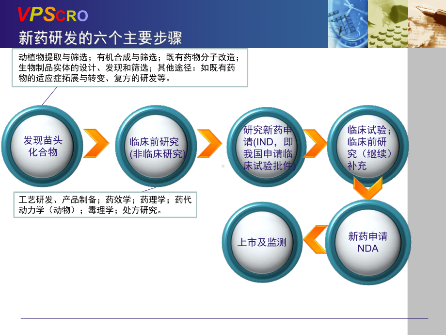 临床试验基本流程培训-课件.ppt_第2页