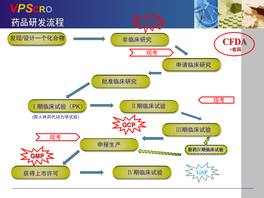 临床试验基本流程培训-课件.ppt_第3页