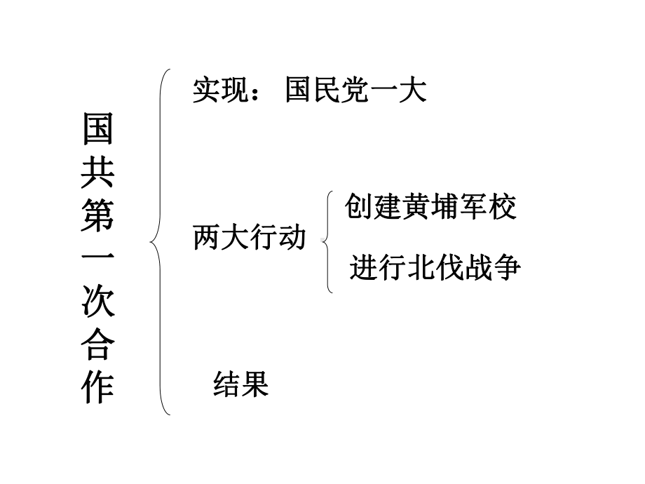 北伐战争(公开课)课件.ppt_第3页