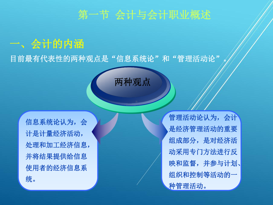 会计法规与职业道德第1章课件.ppt_第2页