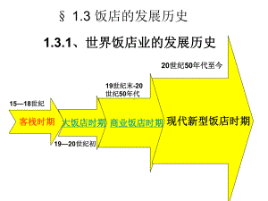 中外饭店发展历史(ppt)课件.ppt