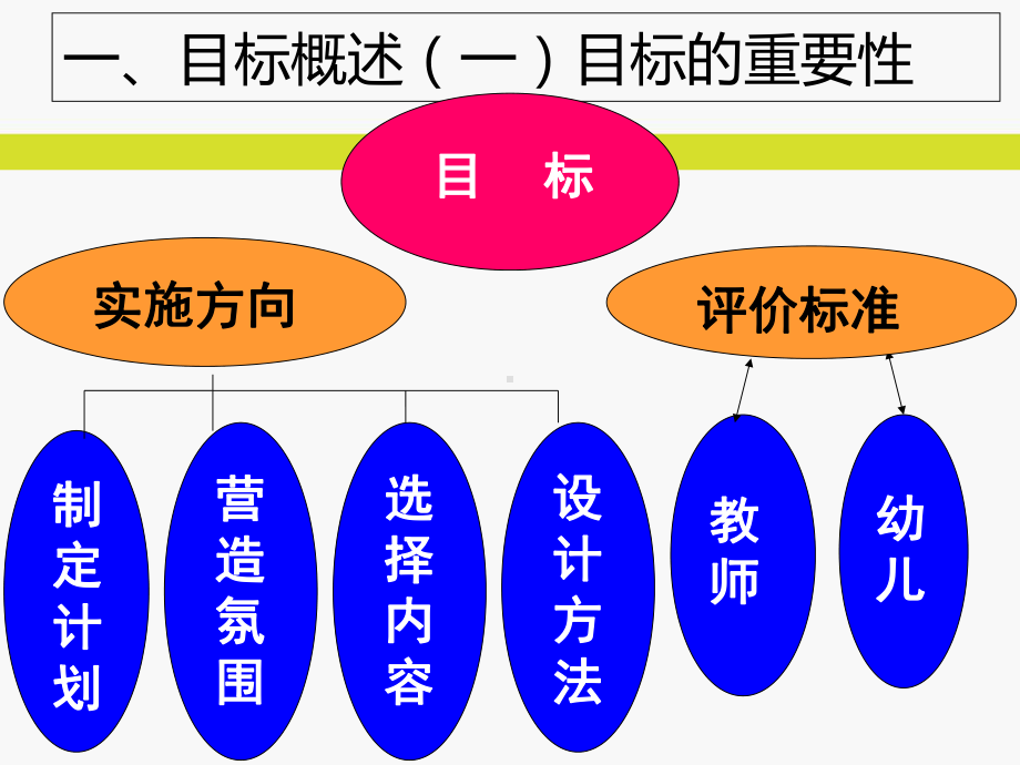 学前儿童科学教育目标精选课件.ppt_第2页