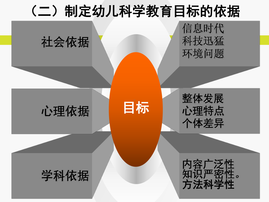 学前儿童科学教育目标精选课件.ppt_第3页