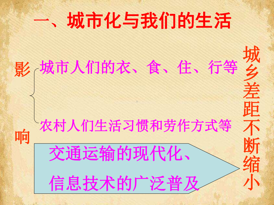 城市化过程对地理环境的影响8人教版课件.ppt_第2页