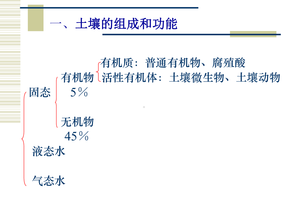 土壤污染及其修复课件.ppt_第3页