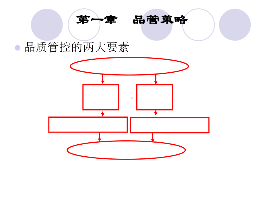 品质管控课件.pptx_第3页