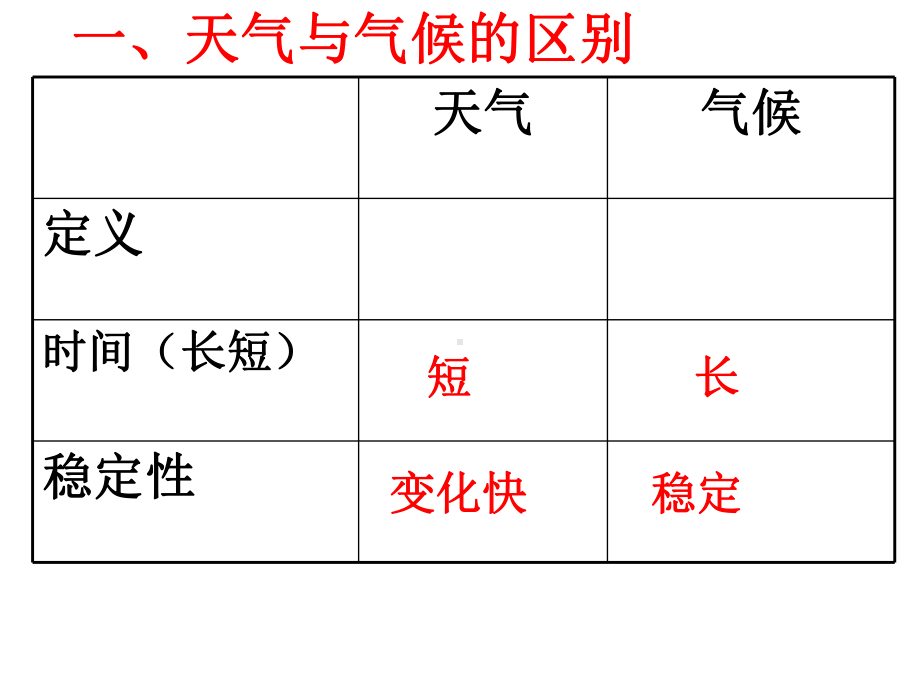 复习世界的气候课件.ppt_第1页