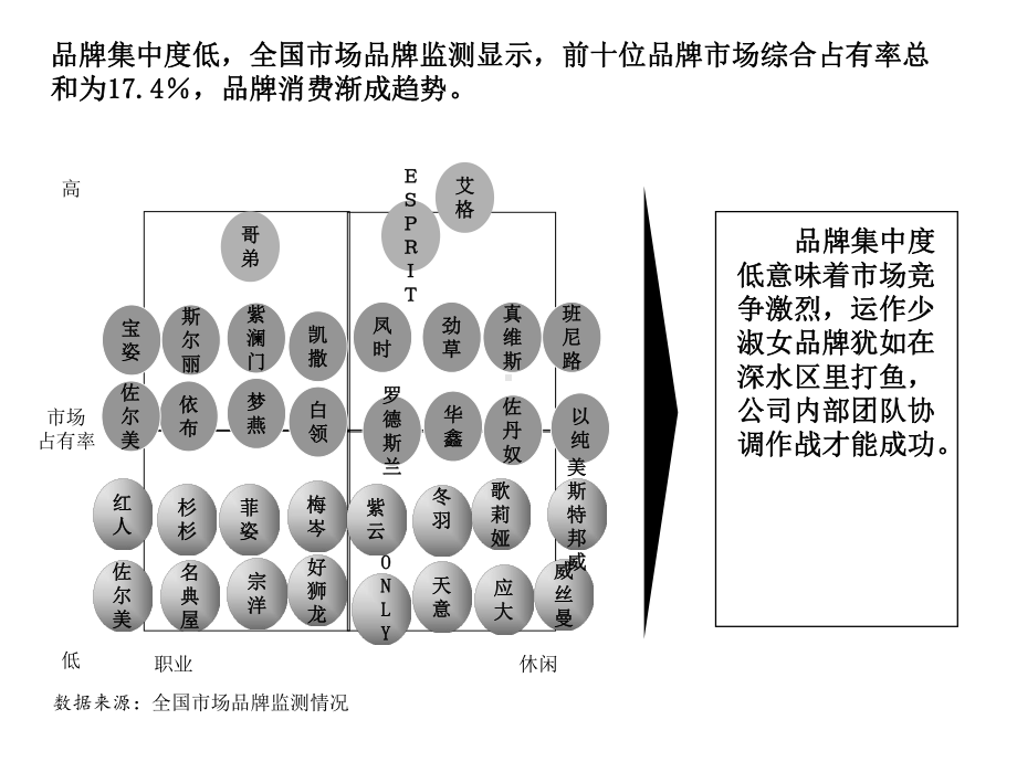 卡莎布兰卡品牌运作课件.ppt_第3页