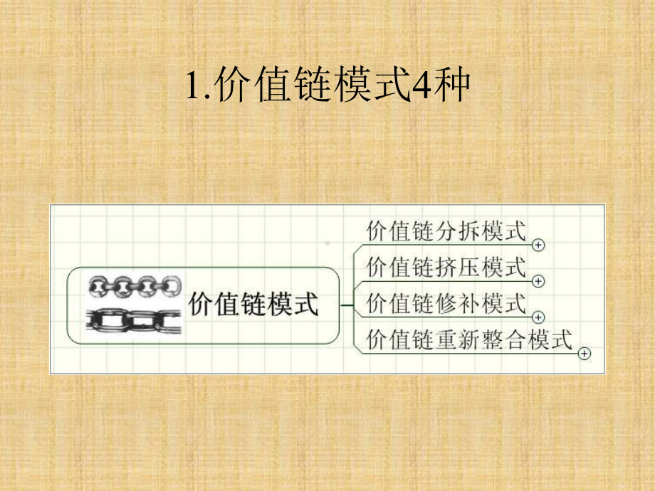 企业盈利的36种模式-课件.ppt_第3页