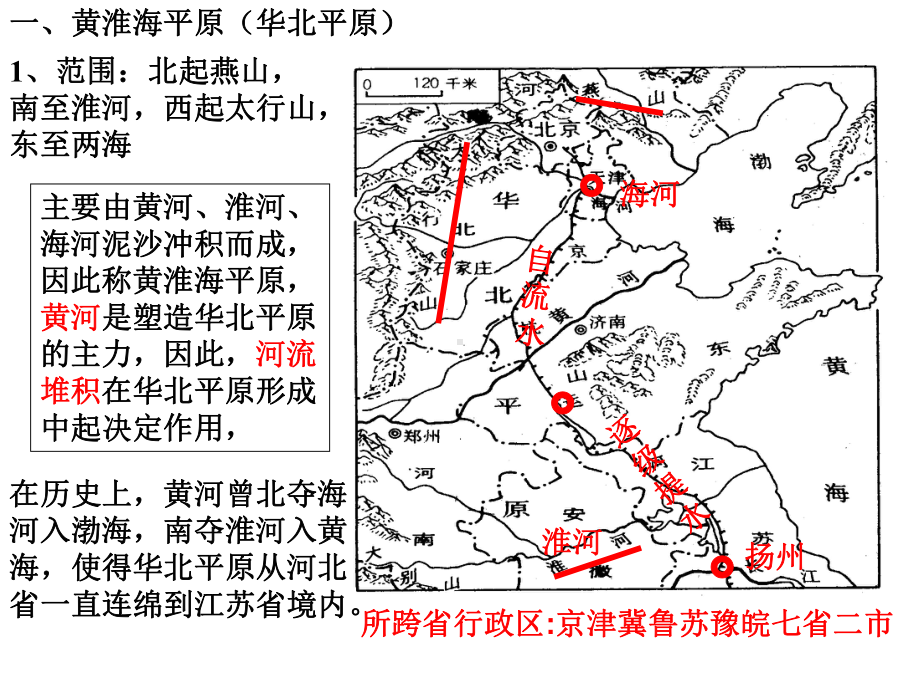 华北平原中低产田的治理课件.ppt_第3页