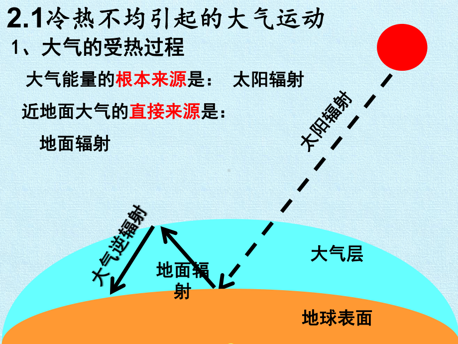 地球上的大气-复习课件.pptx_第3页