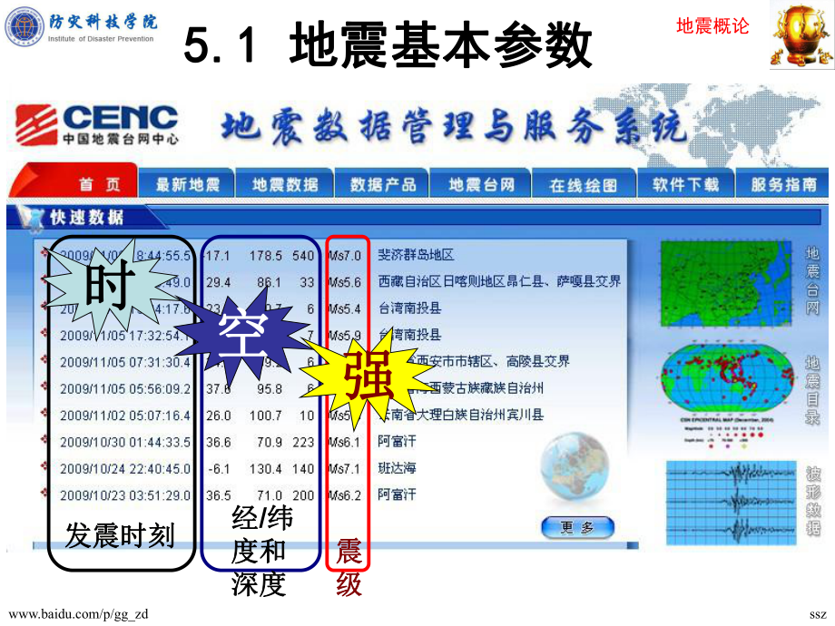 地震概论5地震参数及地震序列讲解课件.ppt_第3页