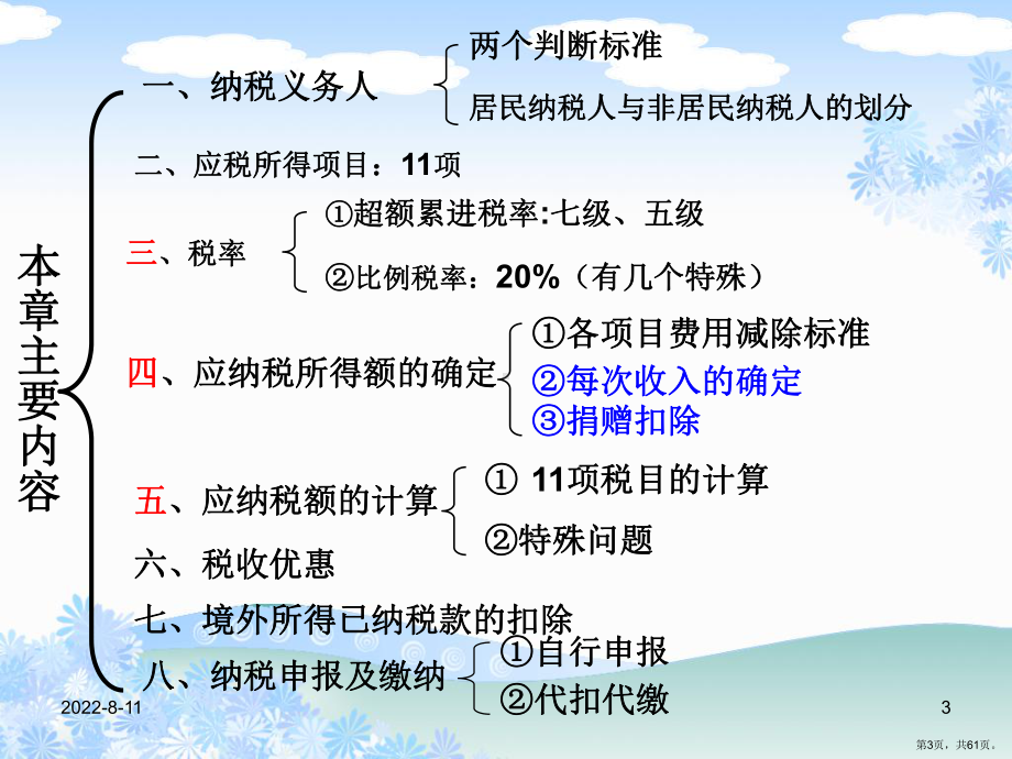 个人所得税税法..课件.ppt_第3页