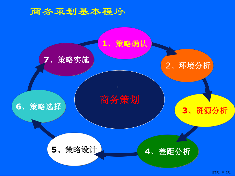 商务策划程序课件.ppt_第2页