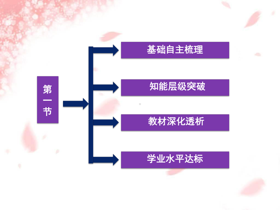 地理课件]中图版地理必修一课件第3章第1节气候及其在地理环境中的作用.ppt_第3页