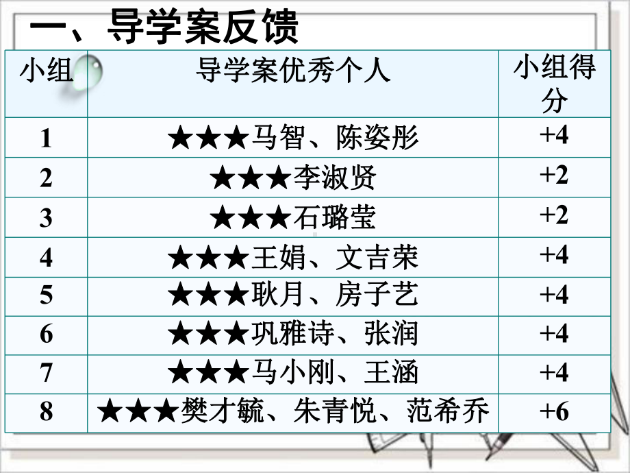 同角三角函数的基本关系-优质课件.ppt_第2页