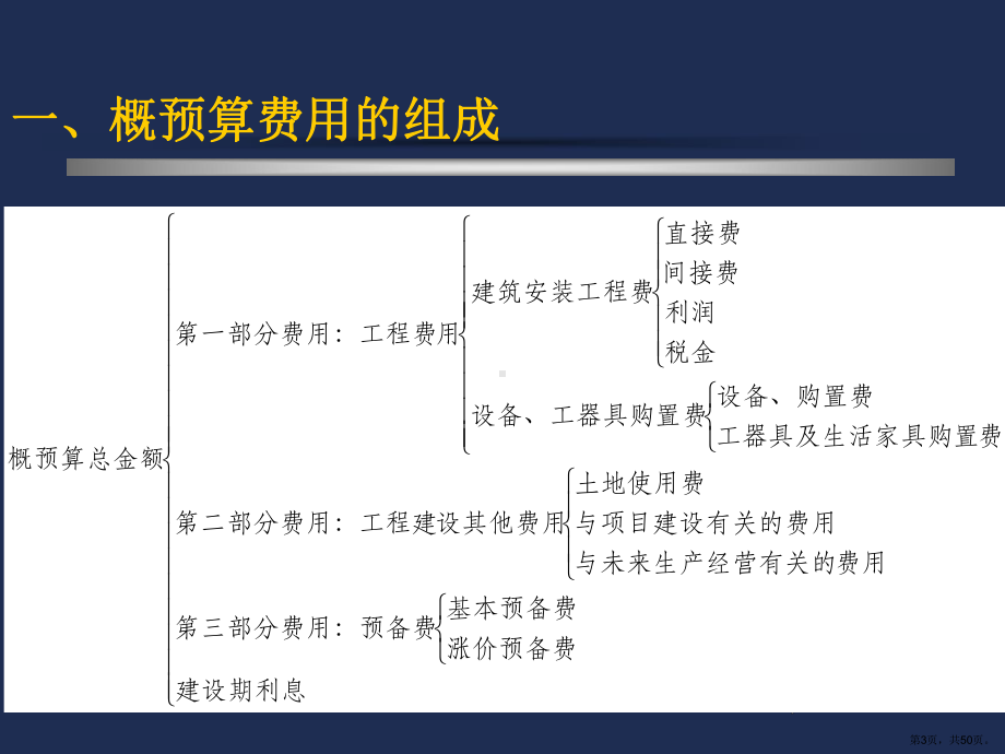 公路工程概预算费用组成.课件.ppt_第3页