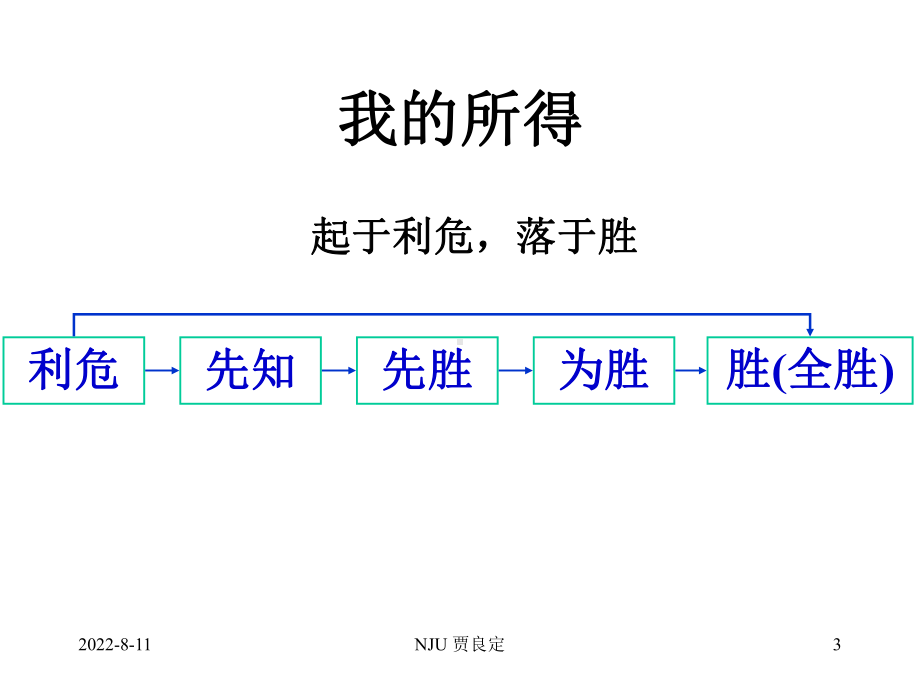 孙子兵法的经营智慧丰富版课件.ppt_第3页