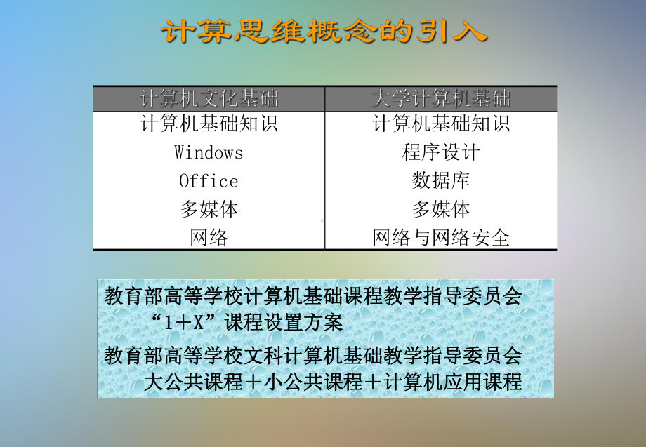 基于计算思维的课程教学改革与创新课件.pptx_第3页