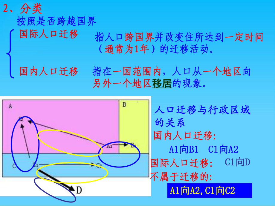 人口的数量变化人口的空间变化人口的合理容量ppt(6份打包)-人教课标版课件2.ppt_第3页