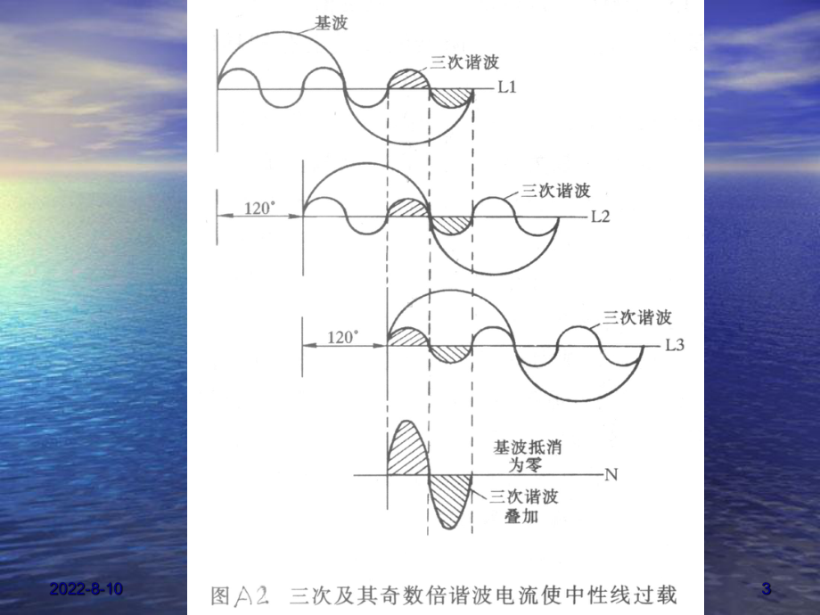 低压电气装置的设计安装检验与应用技术-.ppt_第3页