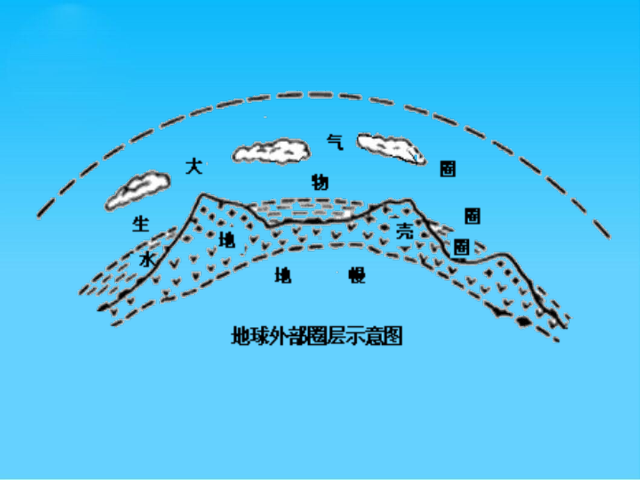 大气圈与天气、气候PPT课件3-鲁教版.ppt_第2页