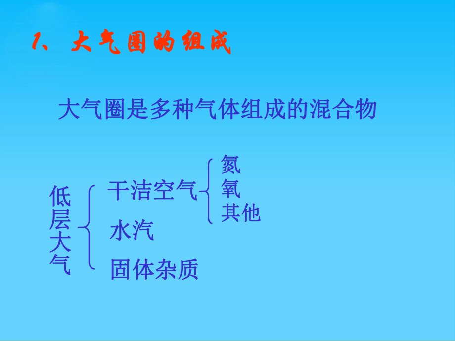 大气圈与天气、气候PPT课件3-鲁教版.ppt_第3页