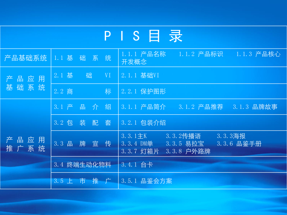 国窖1573-酒类营销方案68张幻灯片.ppt_第3页