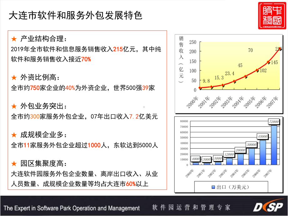 大连软件园园区介绍20张幻灯片.ppt_第2页