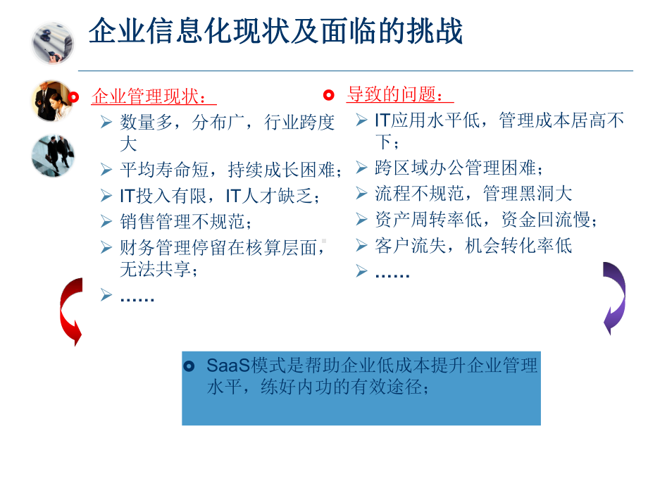 企业管理信息化面对的挑战课件.pptx_第3页