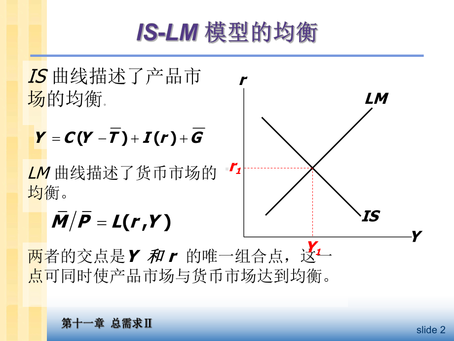 中级宏观经济学Ch总需求II使用ISLM模型课件.ppt_第3页