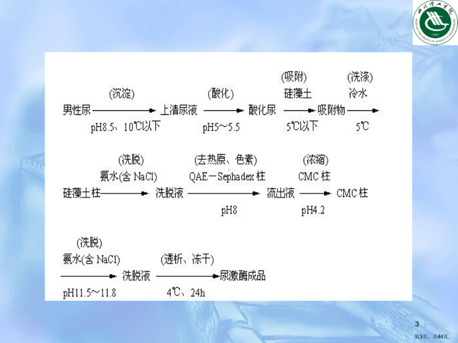 吸附分离法..课件.ppt_第3页