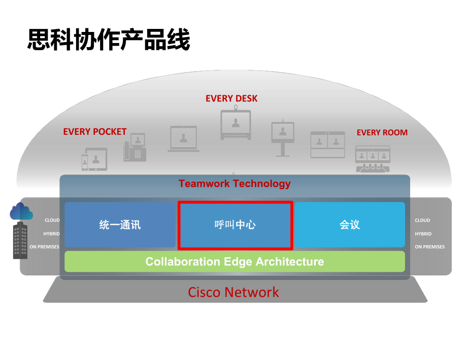 呼叫中心解决课件.pptx_第3页