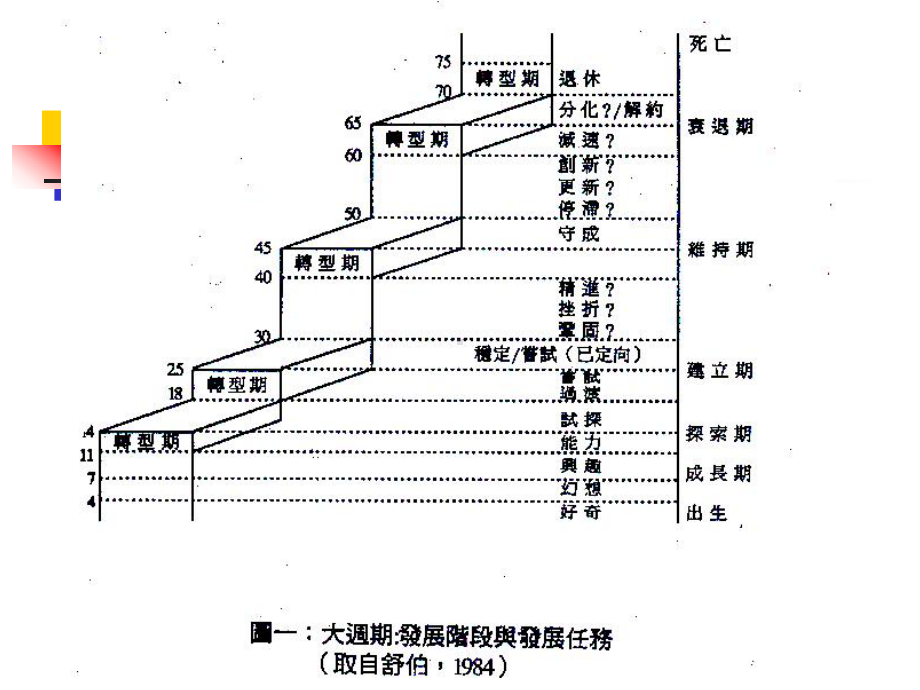 叙事治疗与生涯咨商课件.ppt_第3页