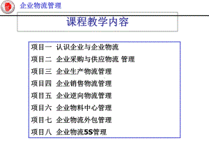 企业物流管理1认识企业和企业物流-PPT课件.ppt