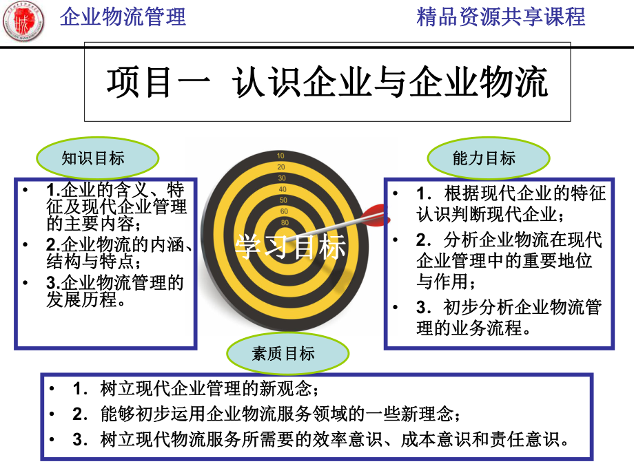 企业物流管理1认识企业和企业物流-PPT课件.ppt_第3页