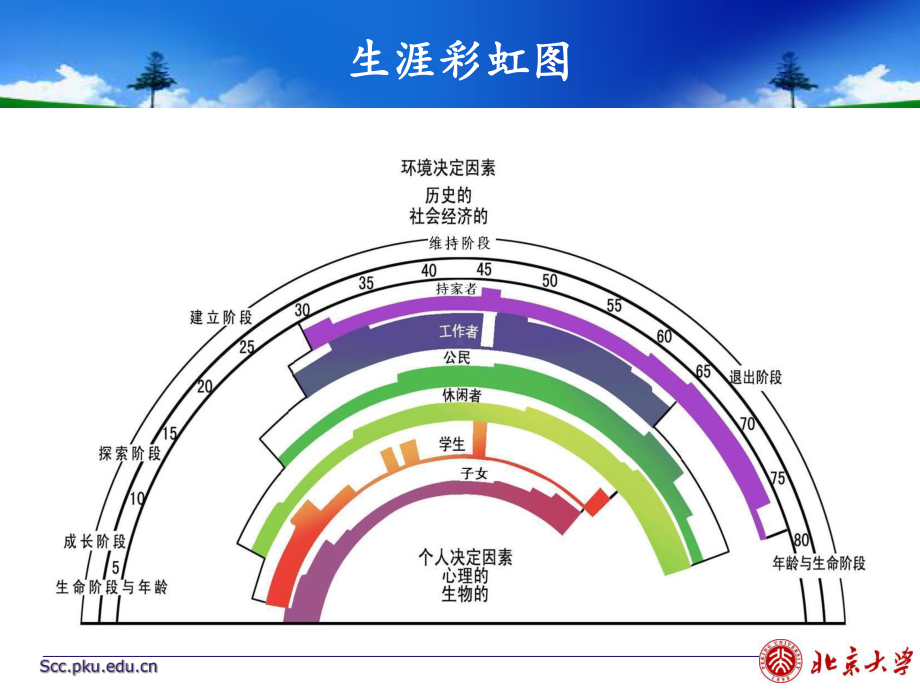 价值观-课件.ppt_第3页