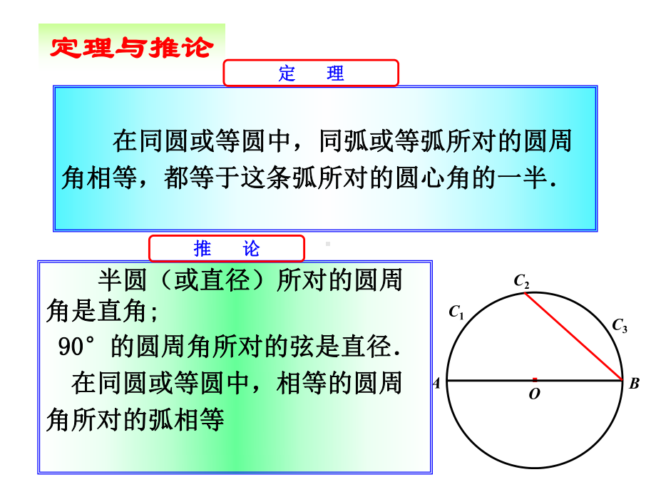 圆周角-PPT课件-10-人教版.ppt_第3页