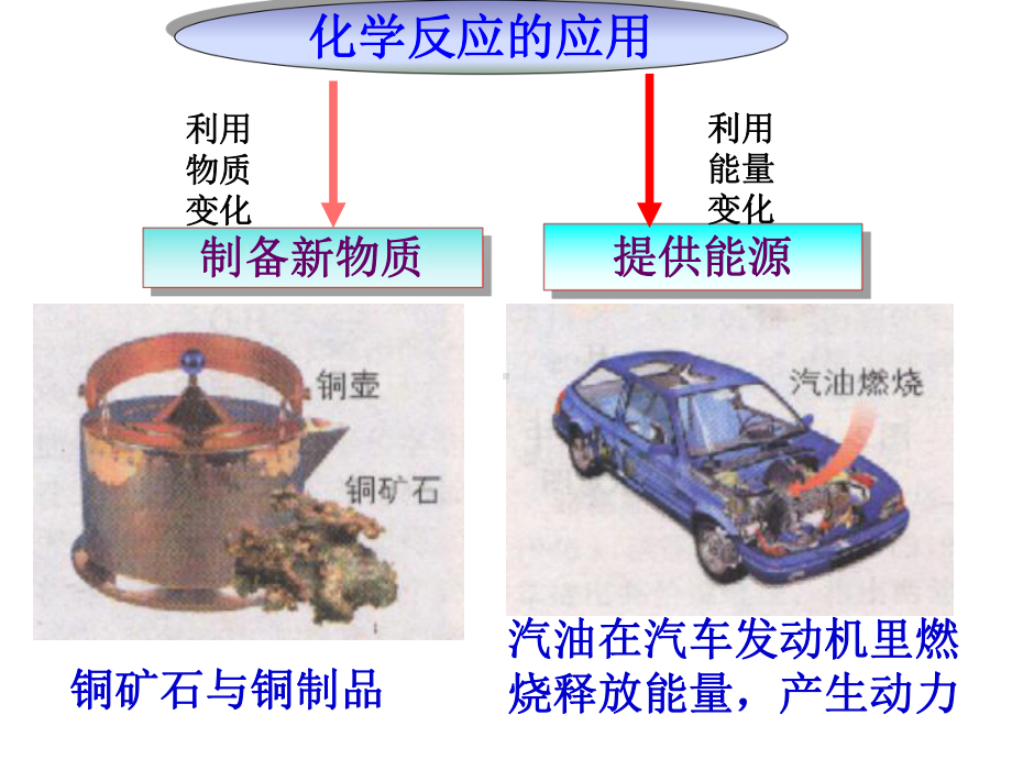 化学键与化学反应讲课课件.ppt_第2页