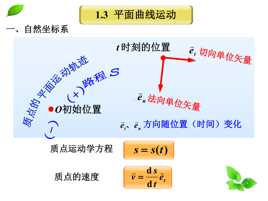 大学物理教学课件1-第1章2.ppt_第2页