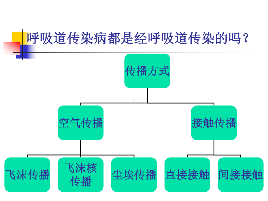 呼吸道传染病诊断与鉴别诊断精品课件.ppt_第2页