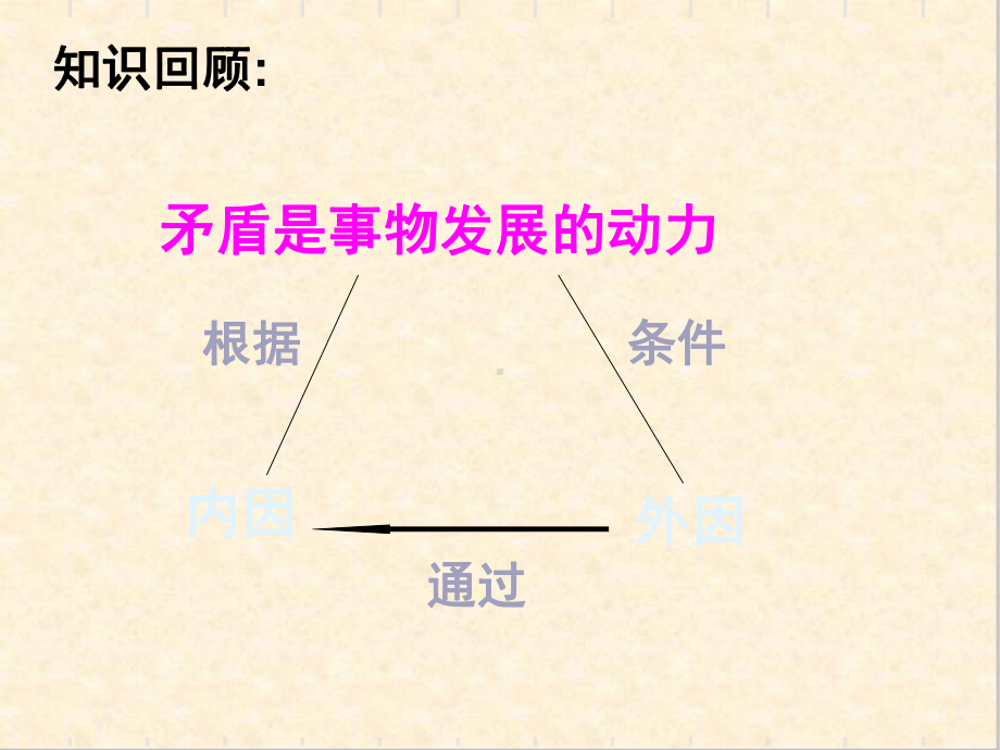 坚持内外因相结合的观点PPT课件-人教课标版.ppt_第2页