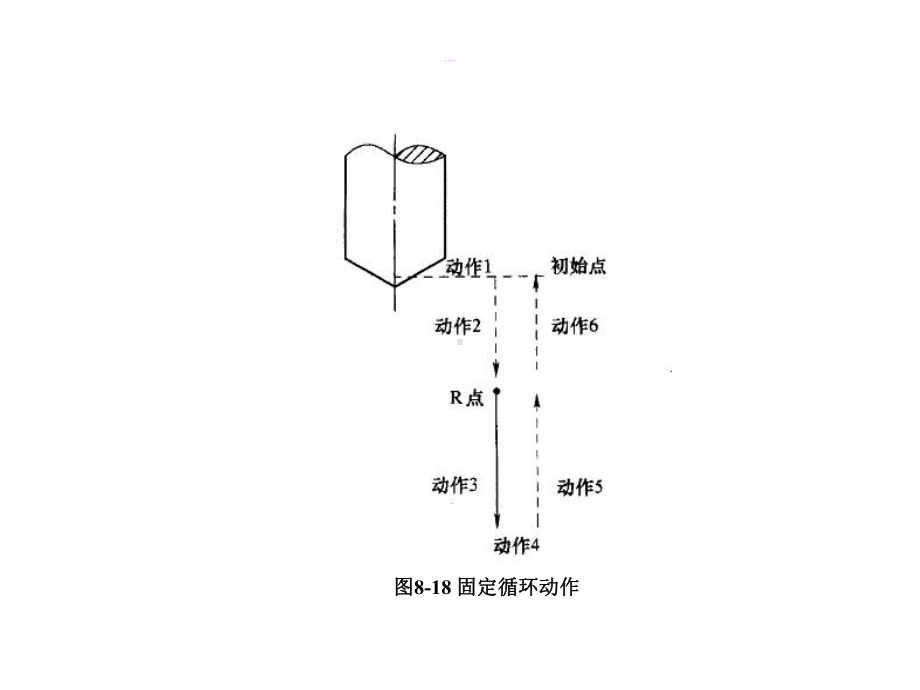 孔加工固定循环指令概述课件.ppt_第2页