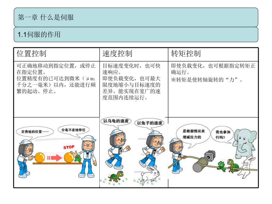 伺服的基础知识及简单应用课件.ppt_第1页