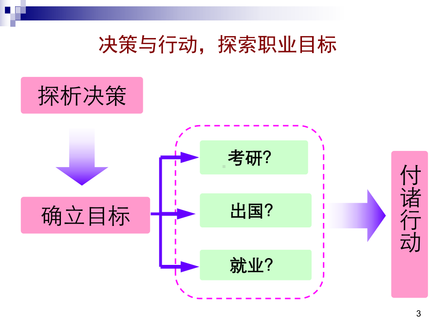 大学生求职和简历面试课件.ppt_第3页