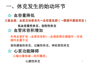 各型休克的发病机制及临床表现课件.ppt