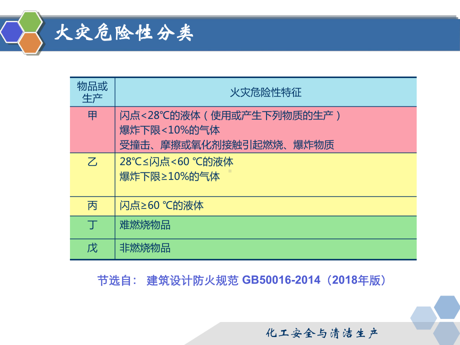 化工防火防爆技术课件.ppt_第3页