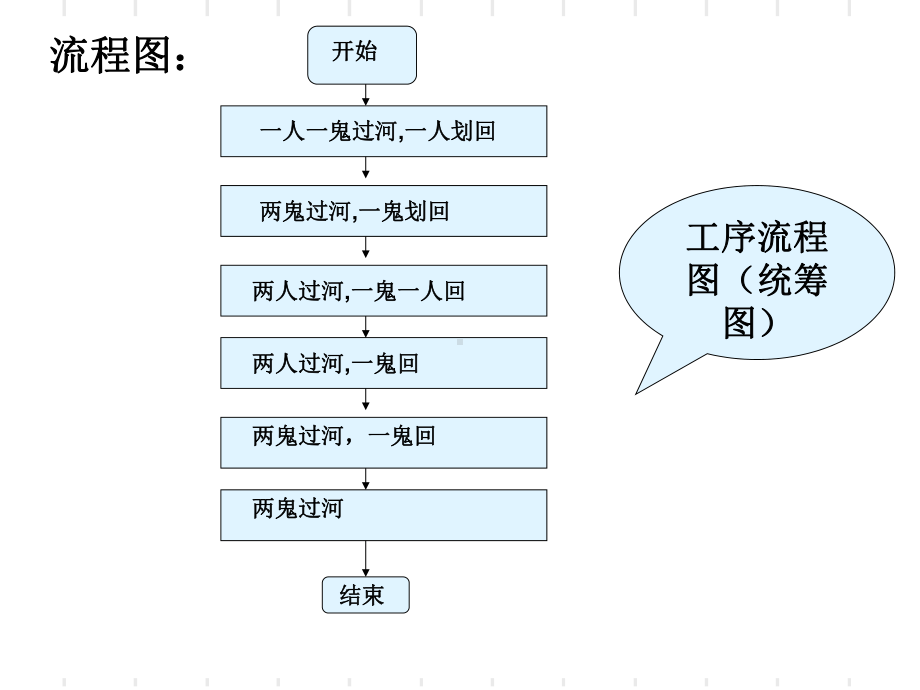 人教课标版《流程图》ppt课件1.ppt_第3页