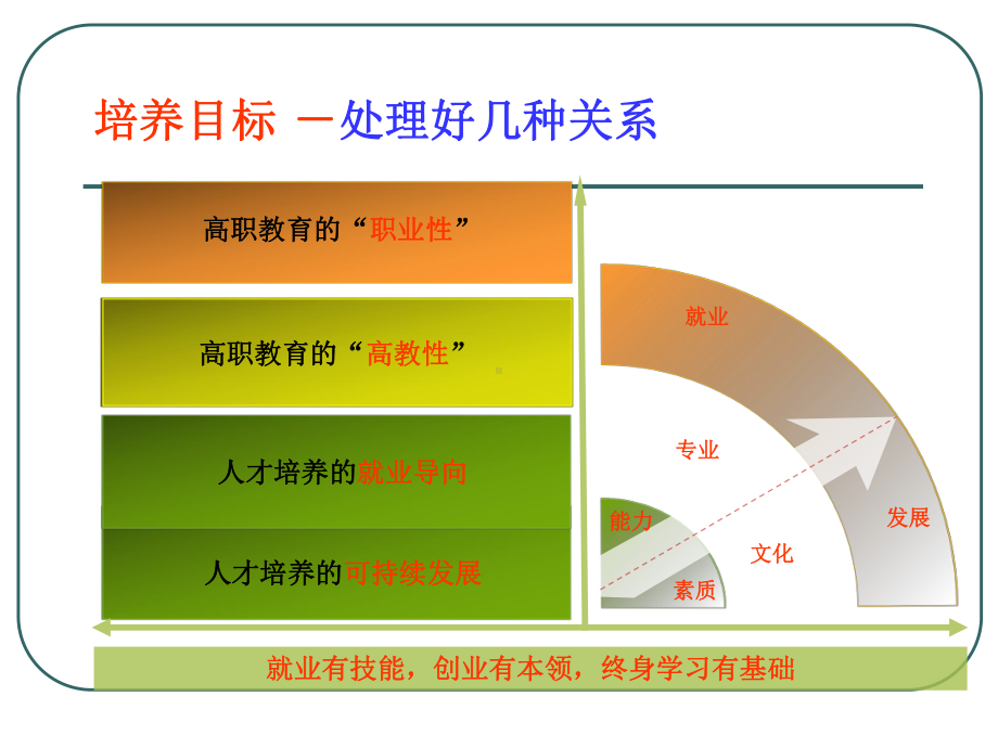 人才培养顶层设计.ppt_第2页